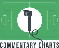 Commentarycharts