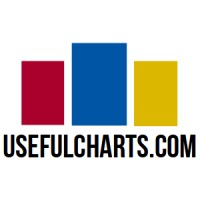 UsefulCharts Publishing